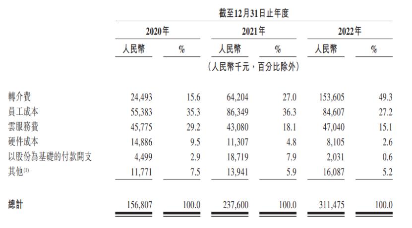 这家小微贷助贷平台拟上市，2022年支付转介费1.5亿元