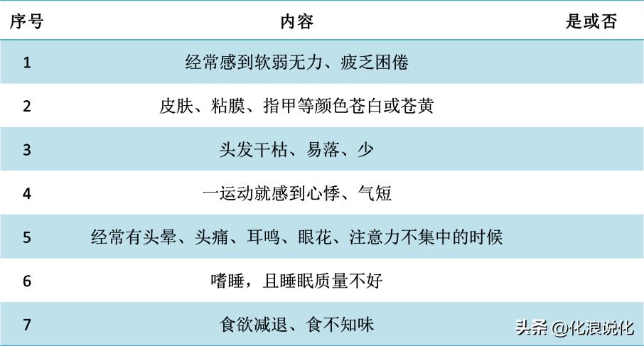 今天你补铁了吗？（附自助小体检）