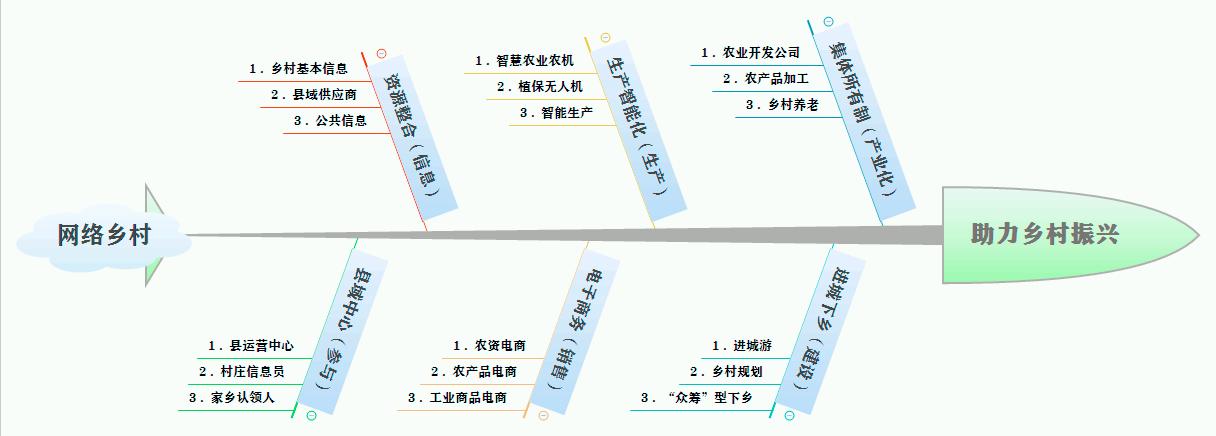 致县长先生/女士们的一封信