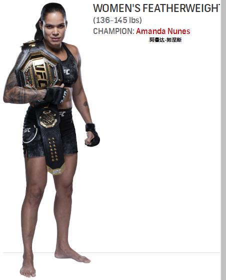 ufc各量级最新排行榜,男子雏量级ufc排名