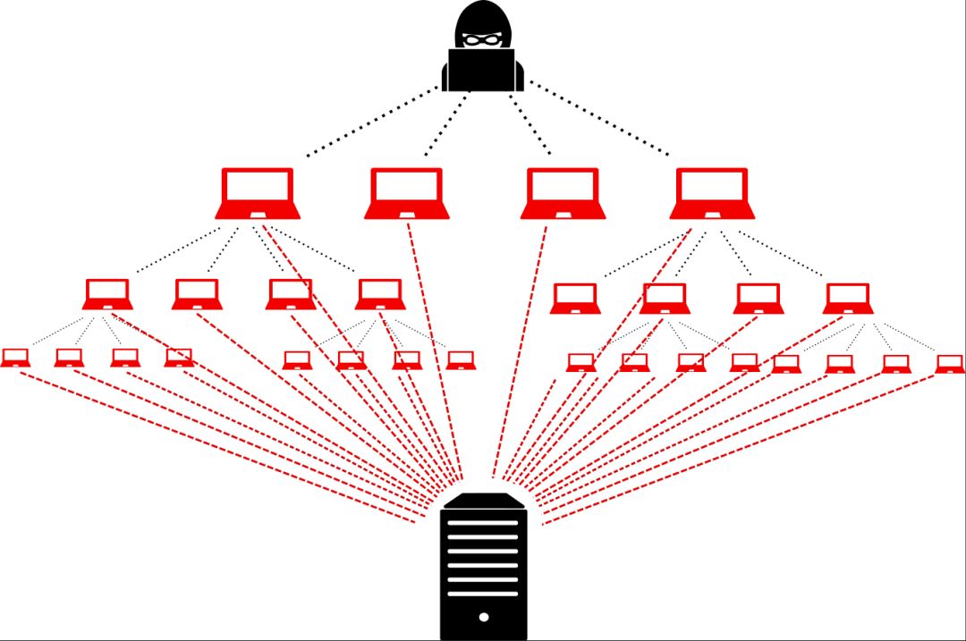 网络安全知识分享,网络安全技术干货