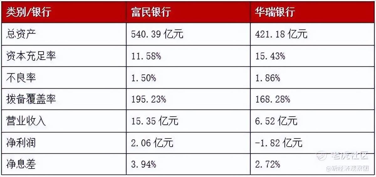 民营银行优势和劣势,民营银行劣势