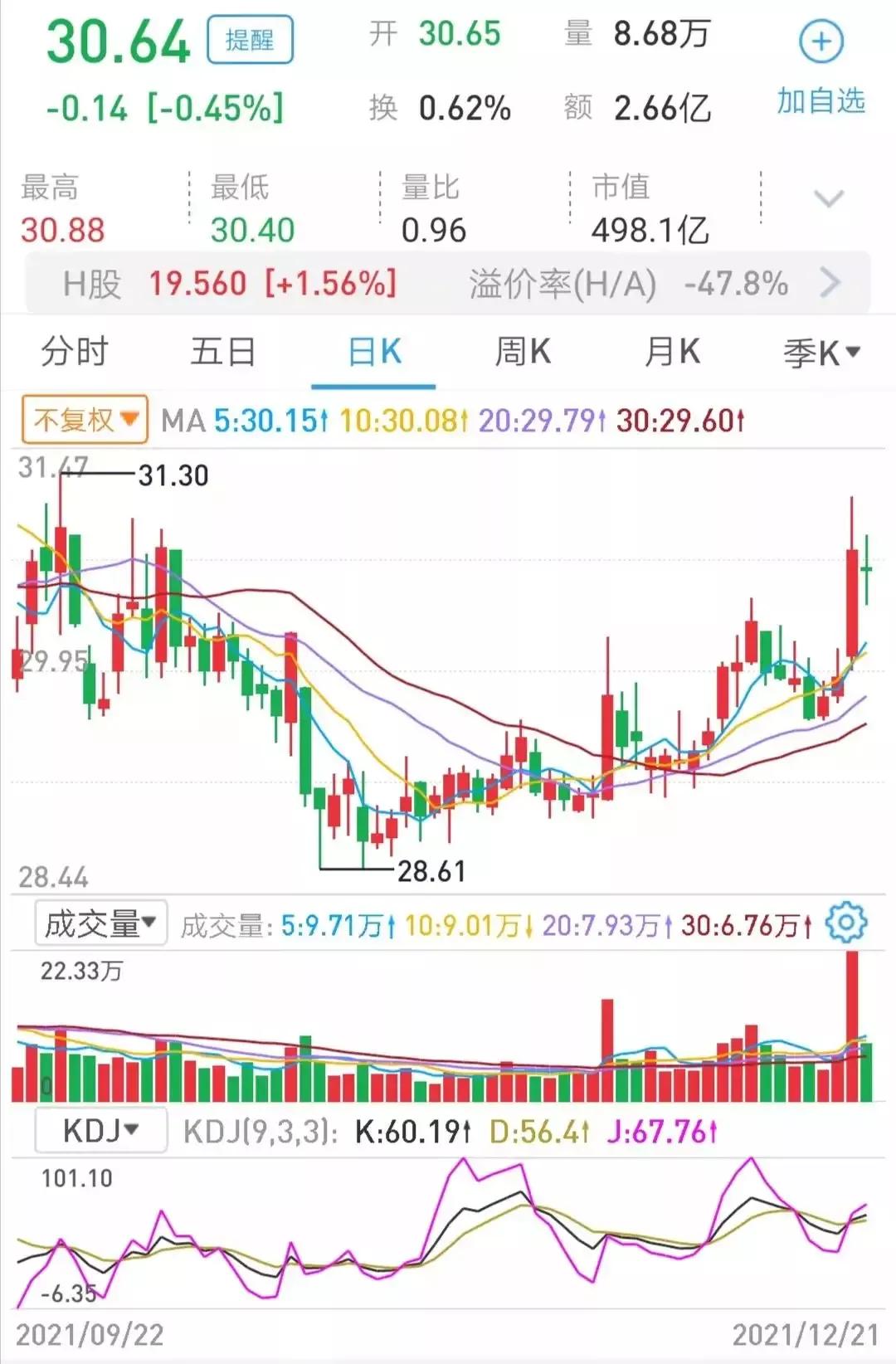 六月份应该关注哪几只股票,2022年应该关注的10支股票
