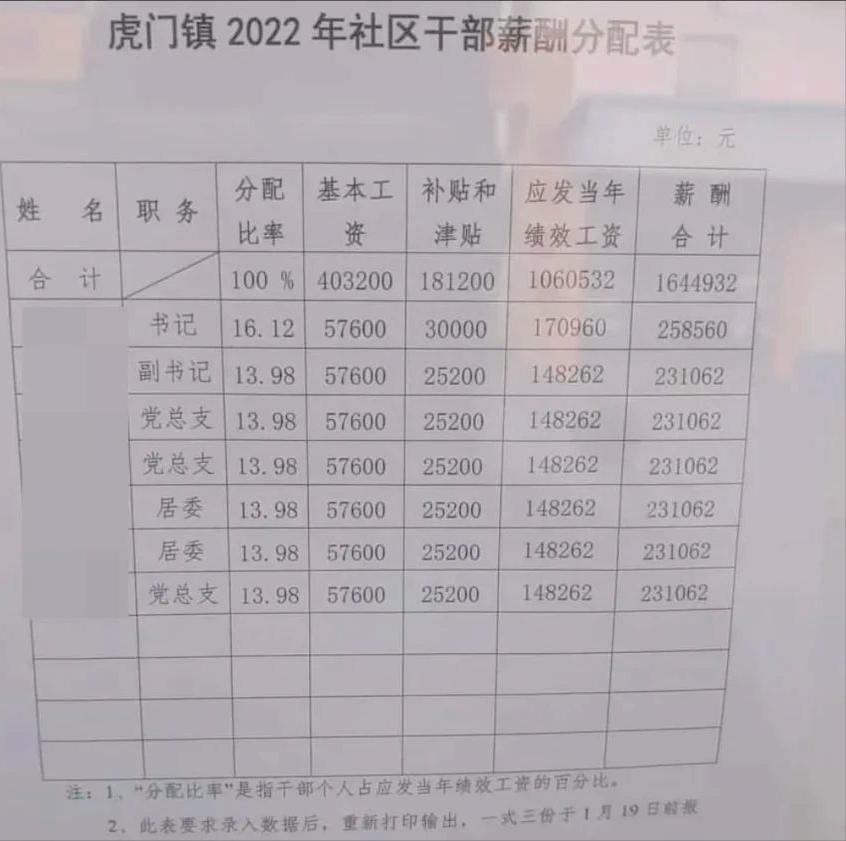 广东省公务员绩效工资会怎样调整,广东公务员年终奖金标准
