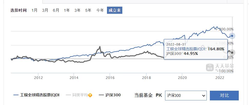 为什么a股平稳沪深300还会跌,全球股市为何只有a股跌