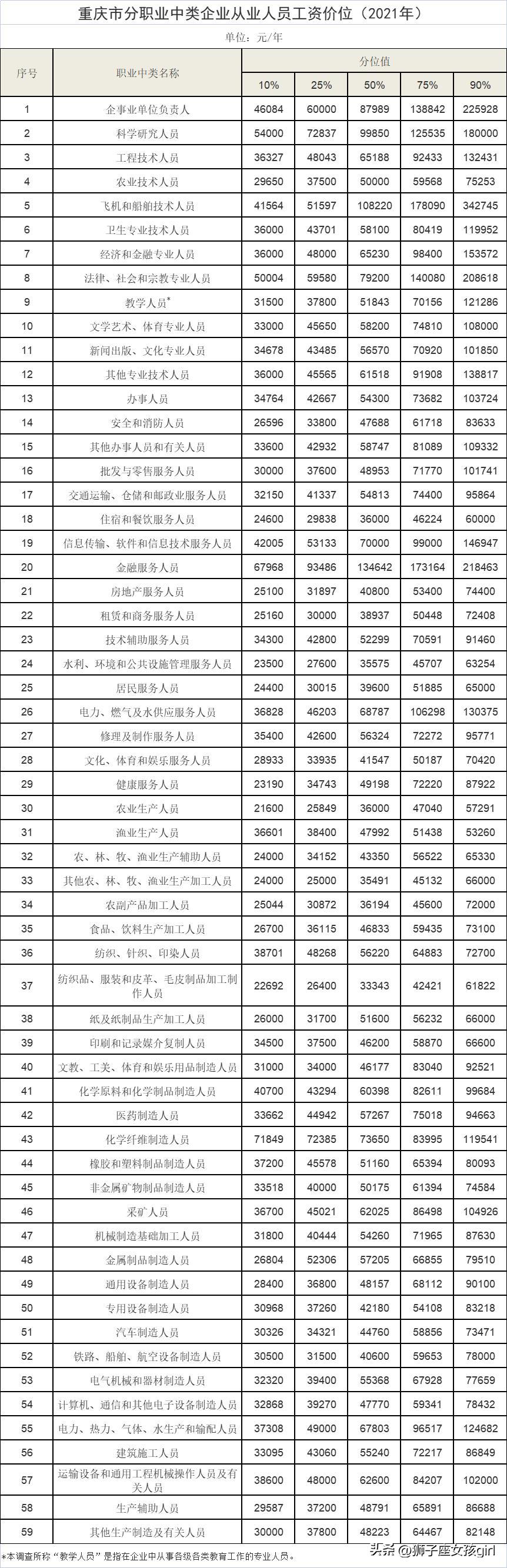 重庆事业单位工资标准表2021,重庆工资真实水平工厂