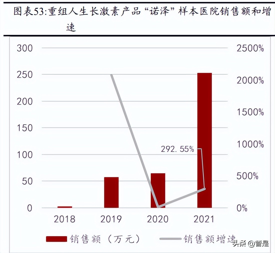 华润三九研究报告：中药OTC引领者，拥抱趋势，变革求新