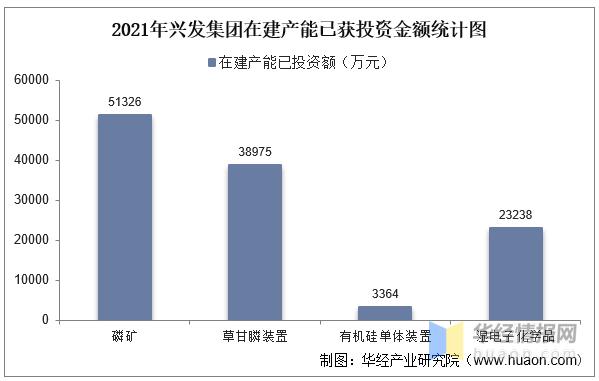 兴发集团今日草甘膦最新行情,新安股份草甘膦龙头企业