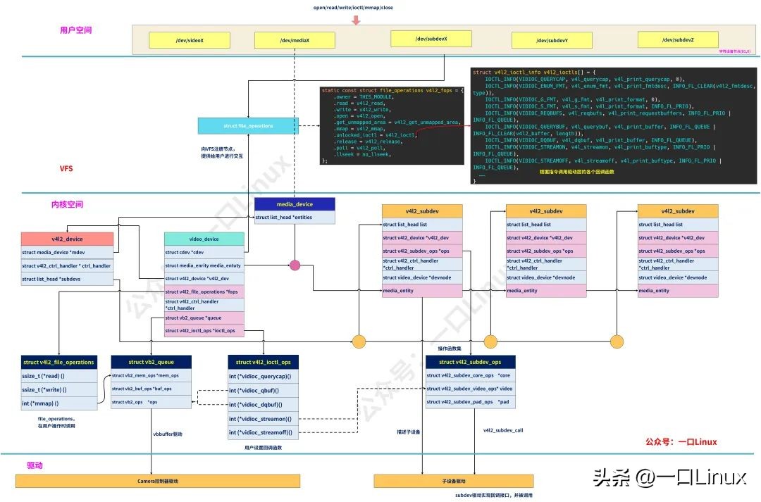 camera7.0鍚庢湡璋冩暣,camera7