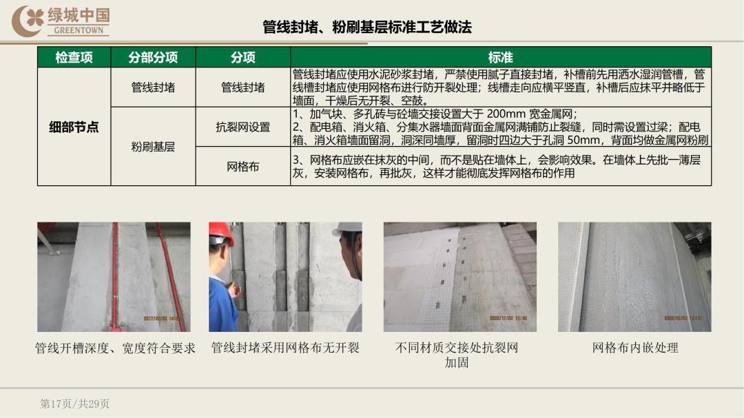绿城精装修验房明细表下载,绿城精装修标准