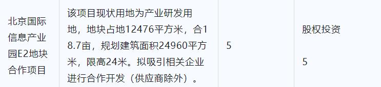 2021年昌平将推进多个重点项目,今年昌平区118个重点项目集中开工