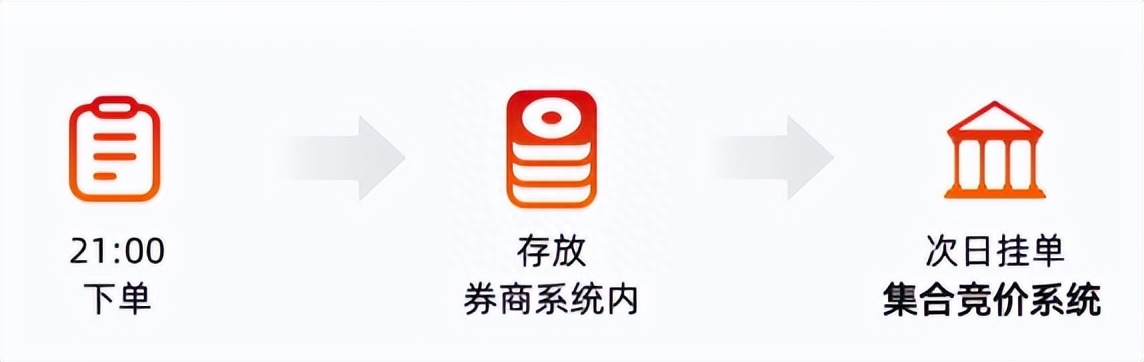 高手炒股看集合竞价,集合竞价买卖技巧第一高手