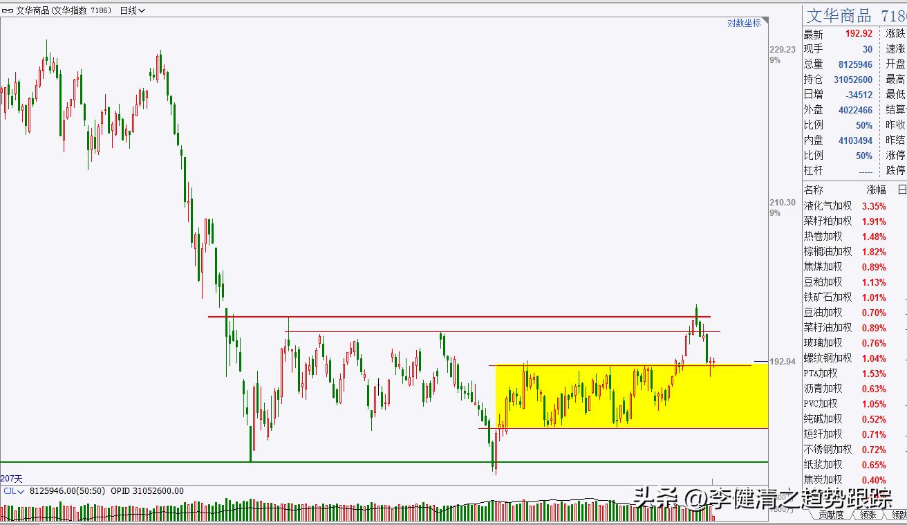 期货操盘手法和现货主力操作,主力操盘手操作全过程