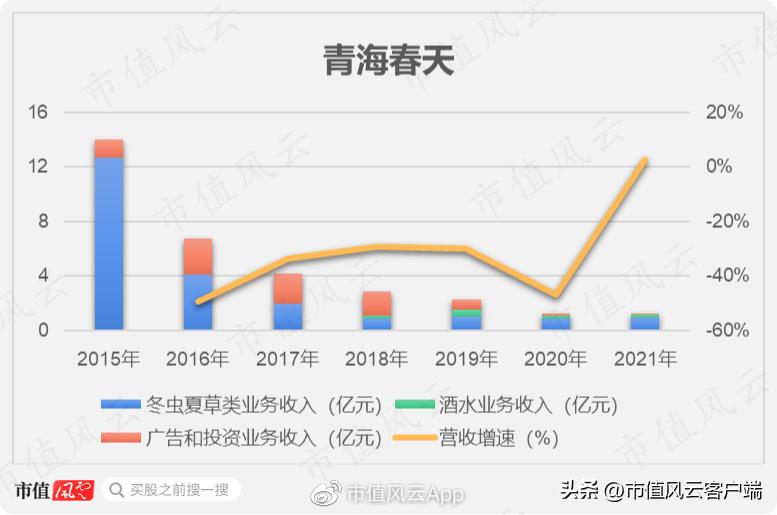 青海春天财务造假二进宫:太上老君托梦,诺奖得主站台,神仙酒5万8