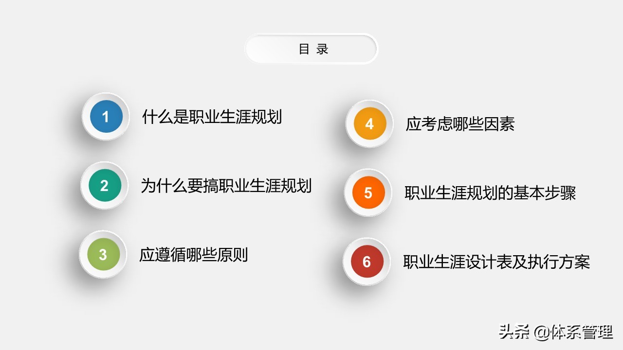 高中生职业生涯规划ppt演讲,物流管理专业职业生涯规划ppt模板