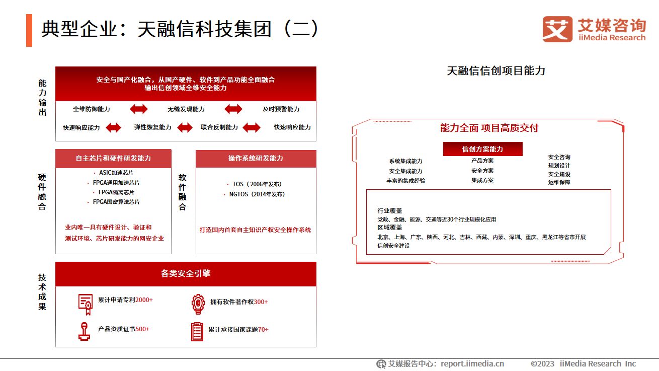 2023年中国信创产业发展白皮书,艾媒咨询中国餐饮外卖市场报告