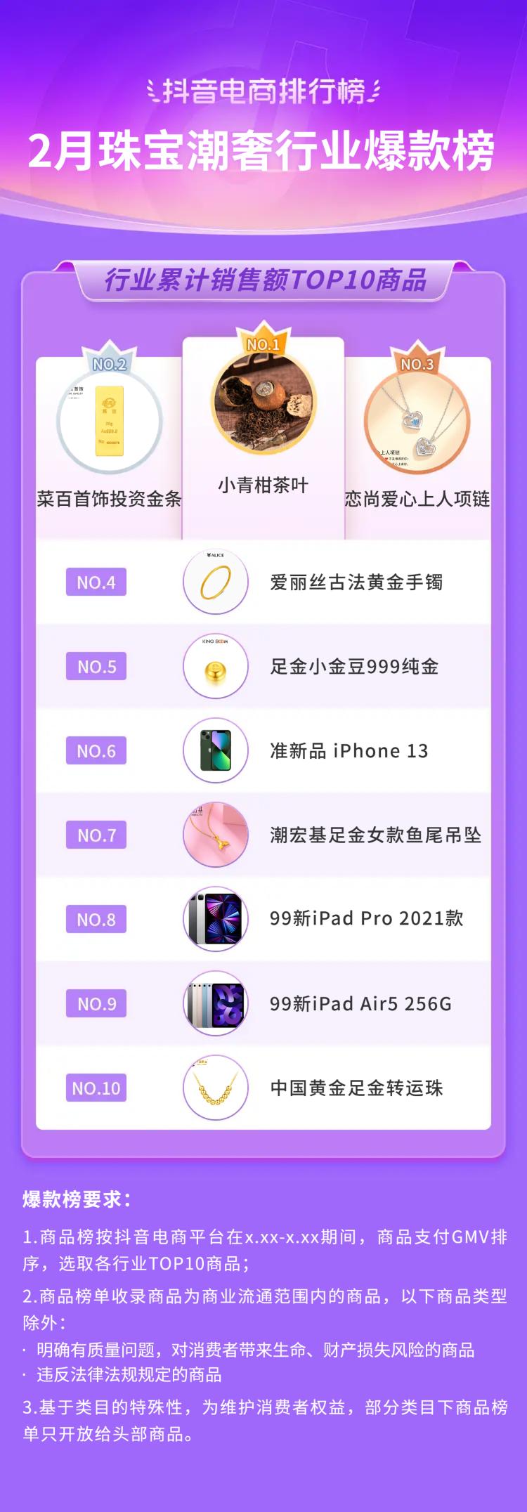 2021电商火爆产品排行榜抖音,抖音电商爆款榜