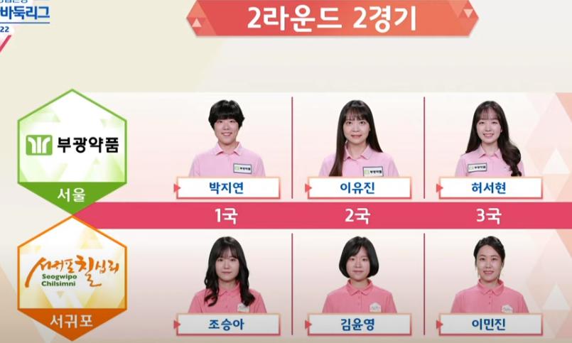 烂柯杯世界围棋公开赛韩国棋手,围棋公开赛8强