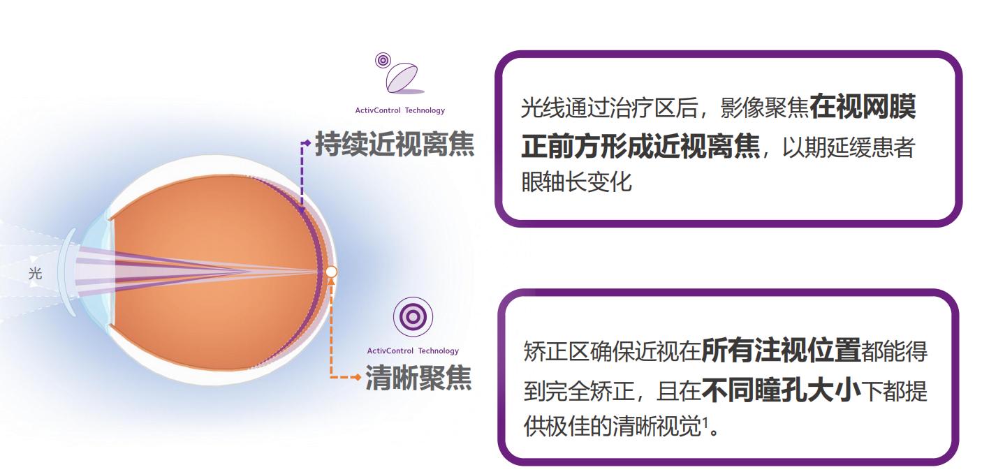 防蓝光防眩晕变色近视镜,近视防控新产品