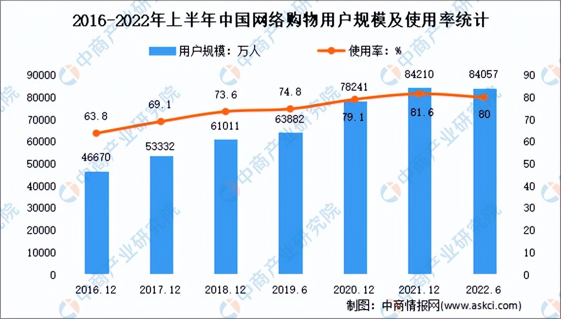 2017-2021年中国直播电商市场规模,2021年中国直播电商行业报告