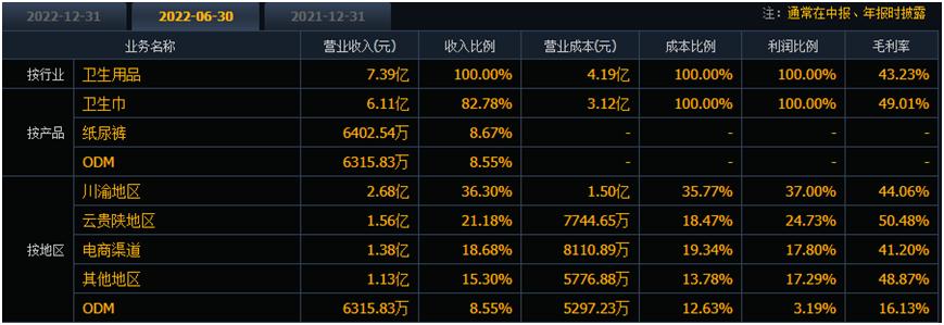 深度分析一支股票从哪里获取信息,股票分析软件的操作和使用
