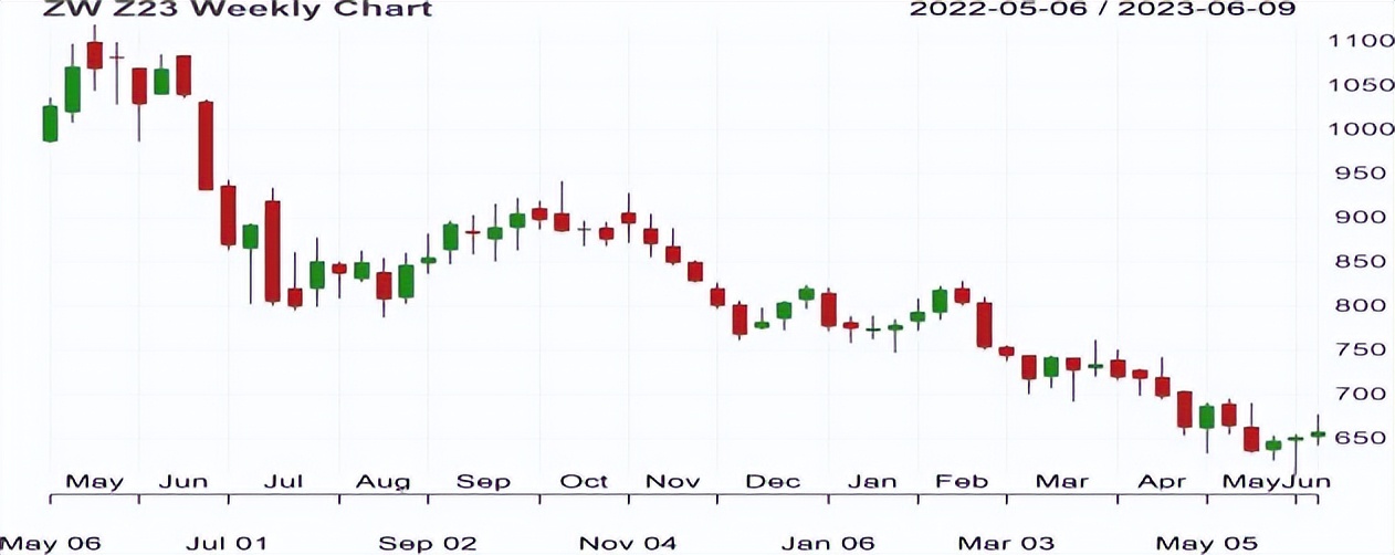 农产品期货经济周期分析,厄尔尼诺现象对农产品期货的影响