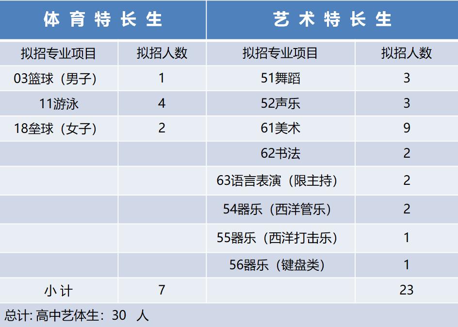 石室天府游泳馆,成都市高新区石室天府中学游泳馆