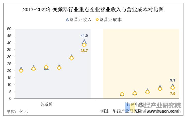 英威腾变频器讲解和实物图,英威腾变频器线路图