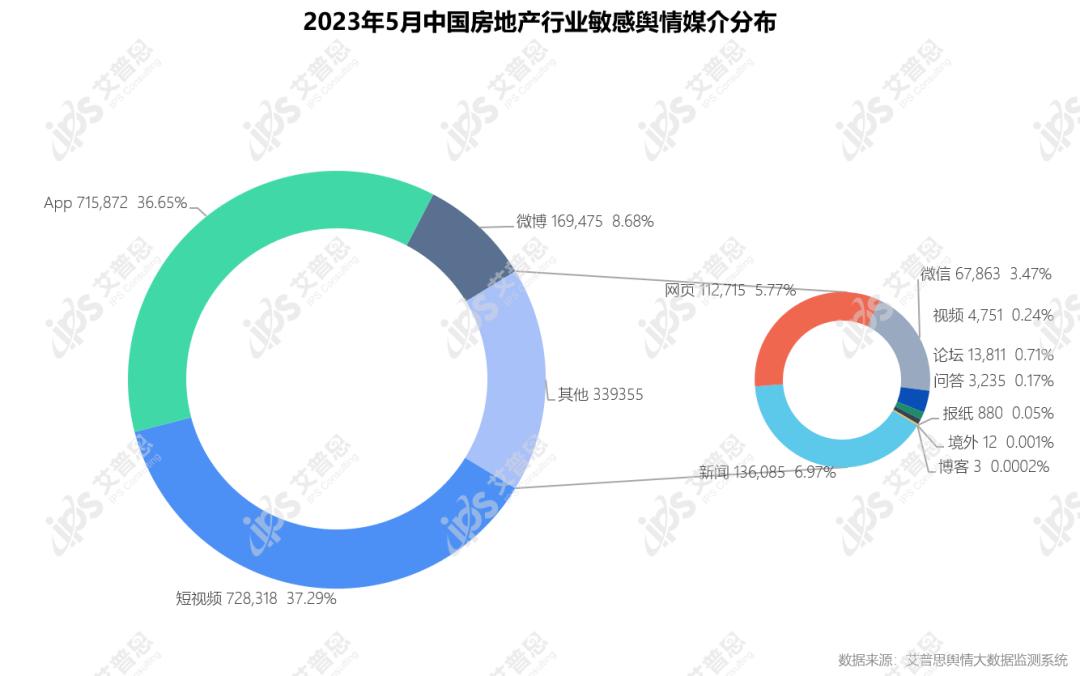 房地产舆情措施分析,金融房地产舆情监测报告