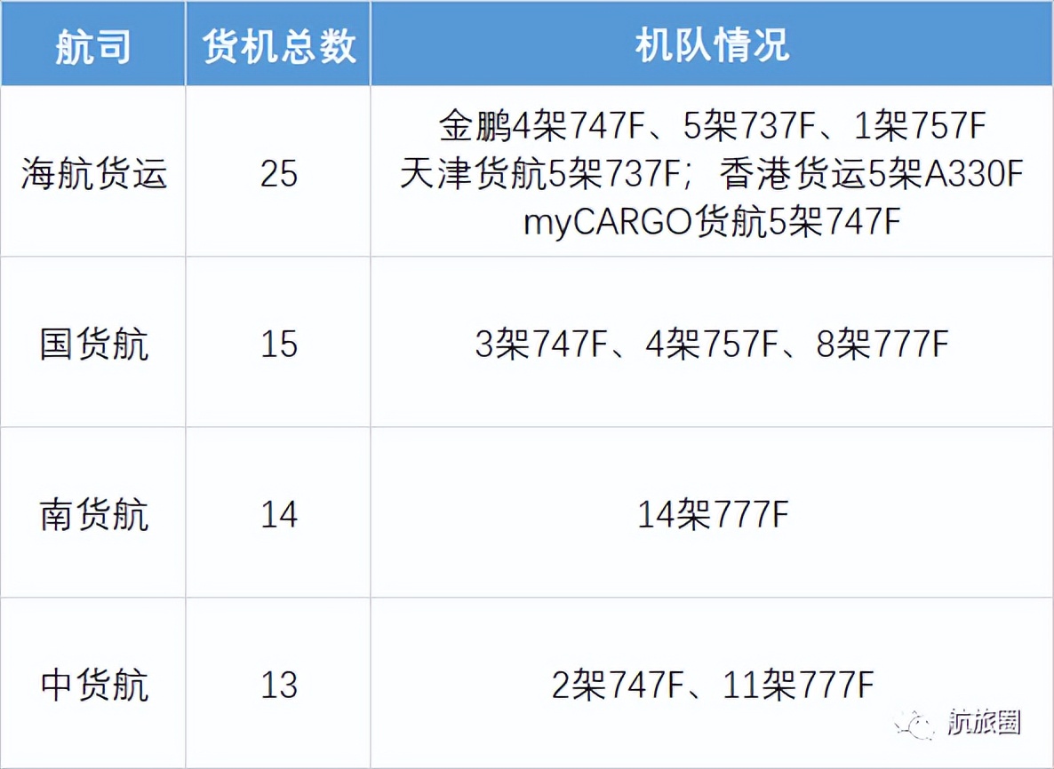 国内航司挣钱吗,国内货运航司
