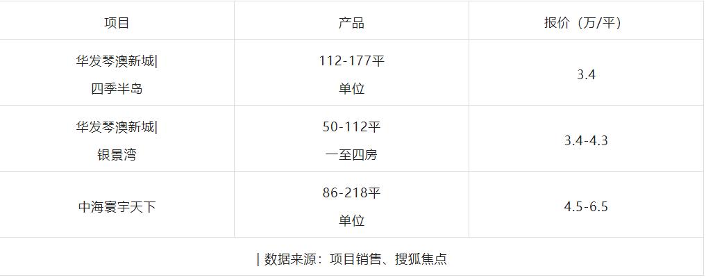澳门回归祖国20周年澳珠烟花汇演,琴澳烟花汇演