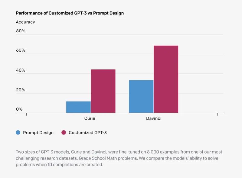 接入chatgpt的人工智能机器人,如何对chatgpt图片进行微调