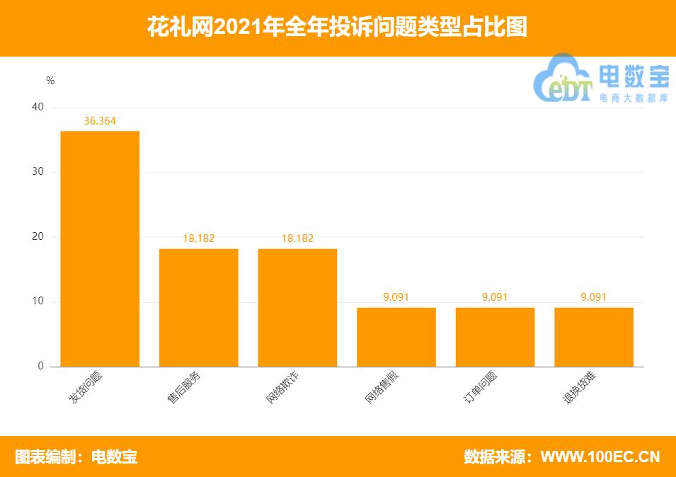花礼网靠谱吗用户真实评价揭秘,投诉花礼网