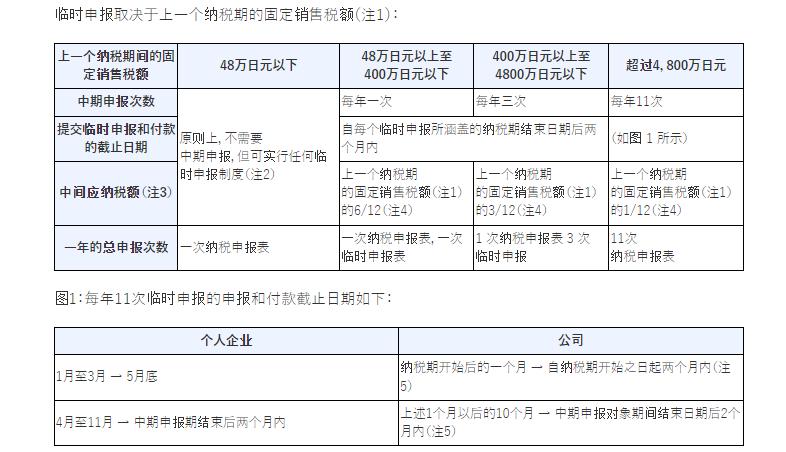 正常进行日本JCT申报，会被税局追缴历史税费吗？
