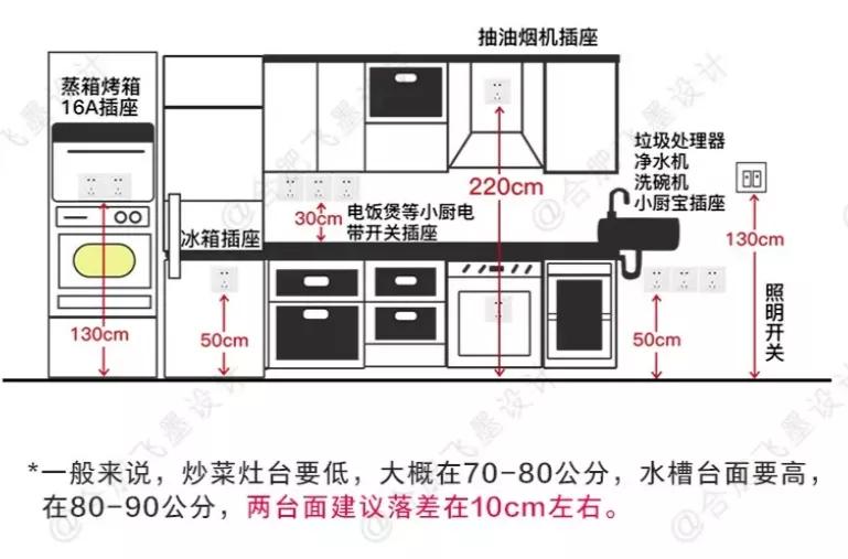 最全家具尺寸都在这里,最全家居参考尺寸指南