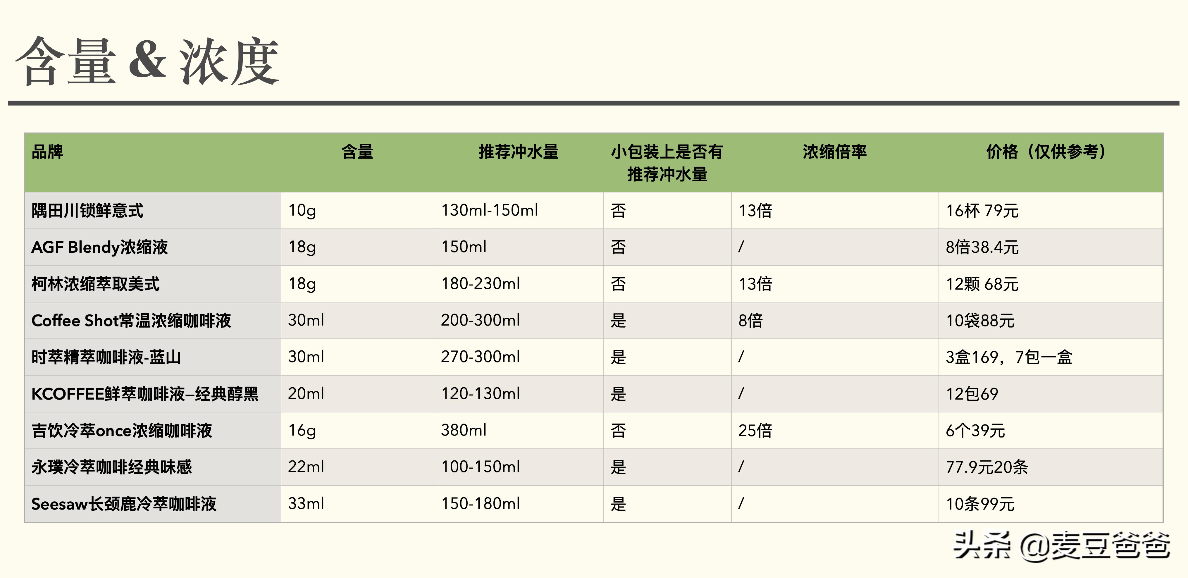不酸的咖啡液推荐,熬夜喝什么咖啡最好