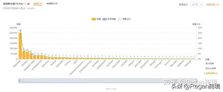 亚马逊跨境电商如何打造爆款,亚马逊爆款排行榜2020
