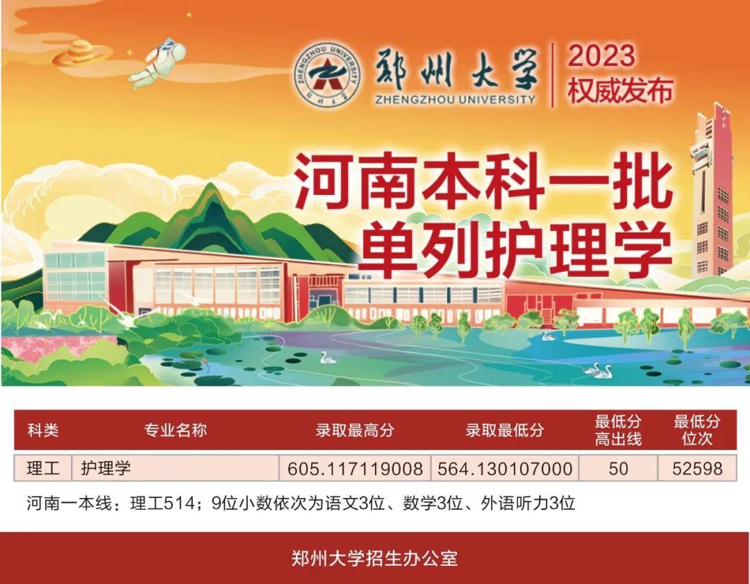 2020年郑州大学所有专业及分数线,郑州大学录取专业有专业级差吗