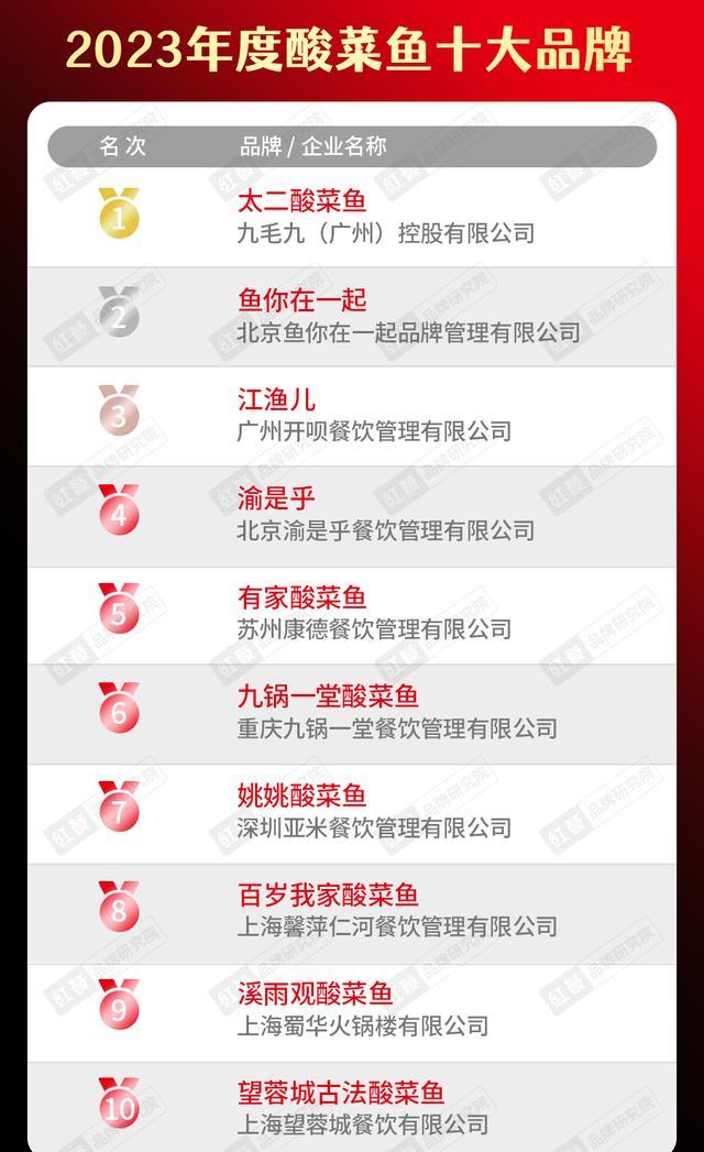 2020年中国餐饮品牌一百强榜单,2023年餐饮行业热销榜排名