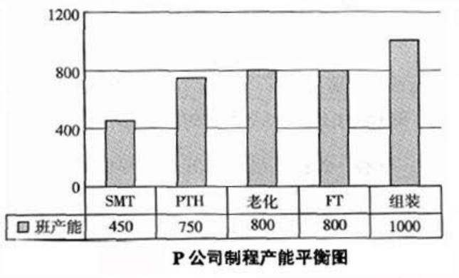 精益生产管理八大浪费怎么记,精益生产和八大浪费的关系