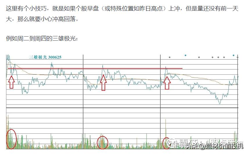 短线卖股的一点经验：会买的是徒弟，会卖的是师父