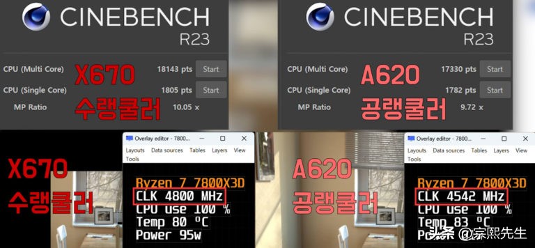a620主板相当于什么主板,a620主板能跑满5600吗