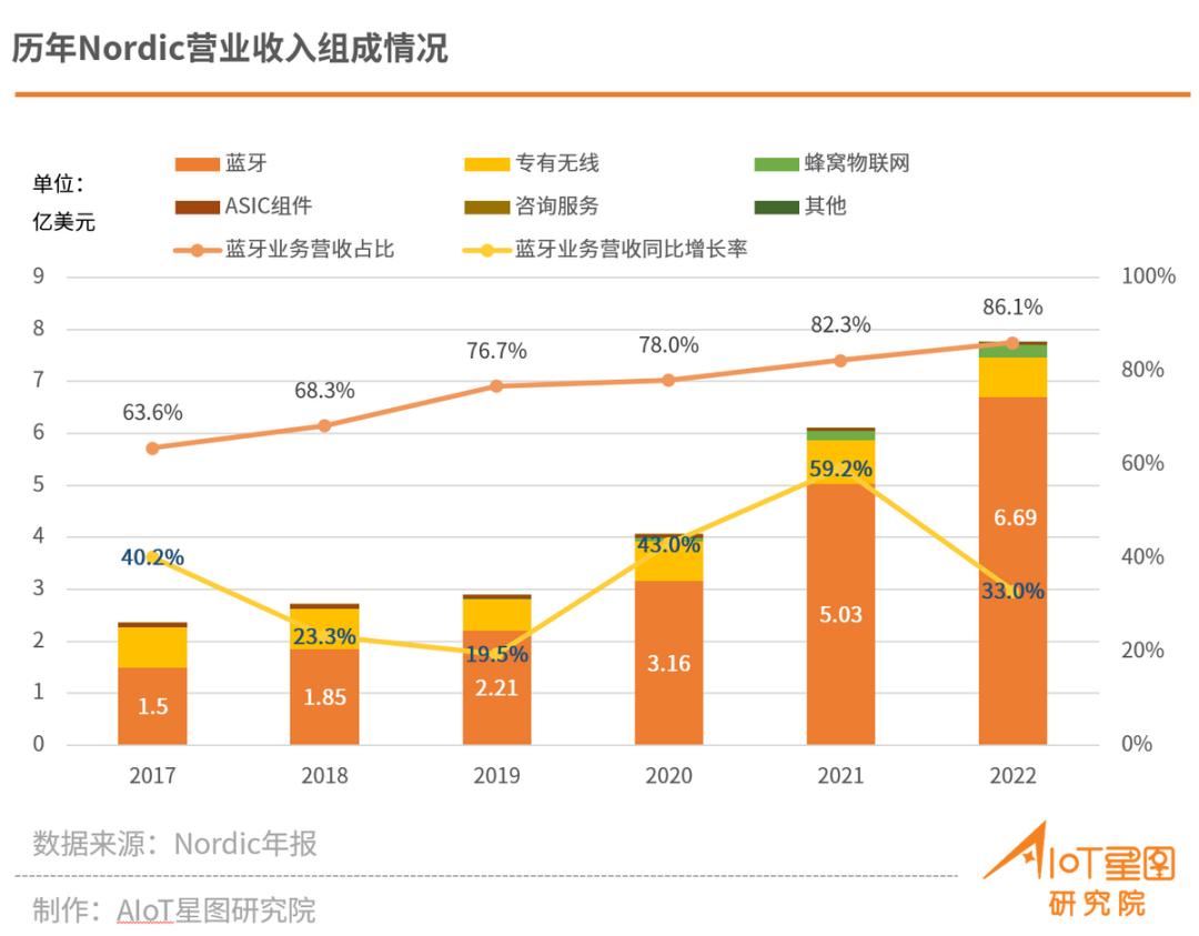 物联网的蓝牙设备,蓝牙物联网技术