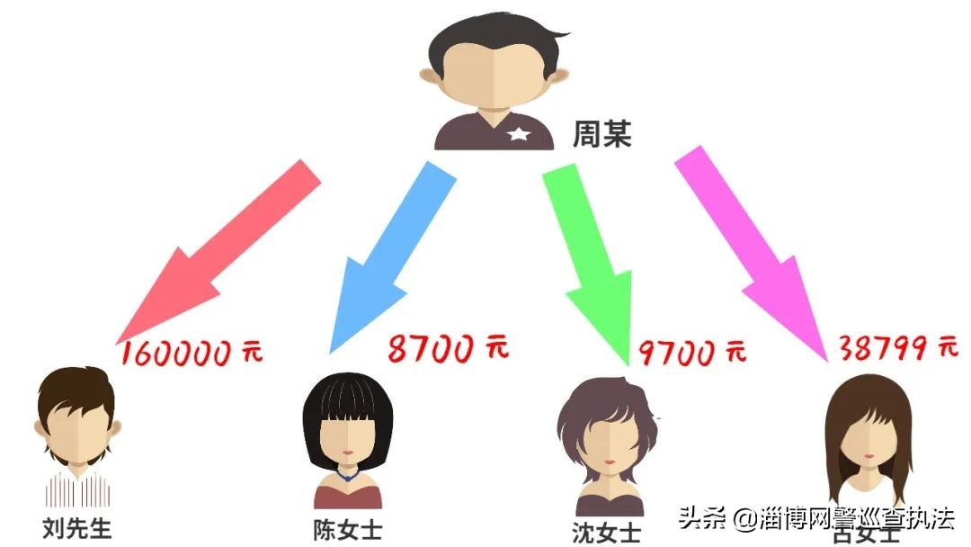 低价卖品牌零食的是真的吗,低价食品批发骗局