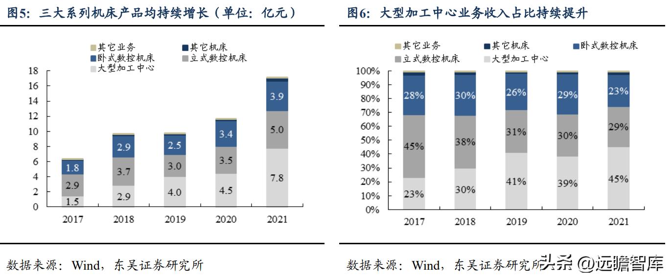 高端ai智能数控机床公司纽威,纽威数控新能源