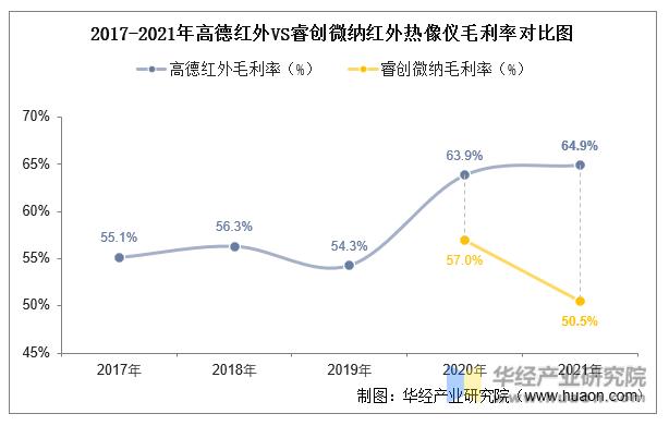 红外热成像行业分析,红外热成像技术趋势