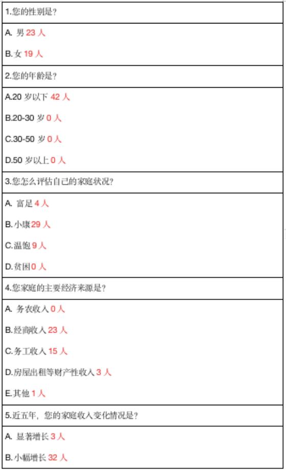 探共富、童心行——义乌市绣湖中学713班综合实践活动报告