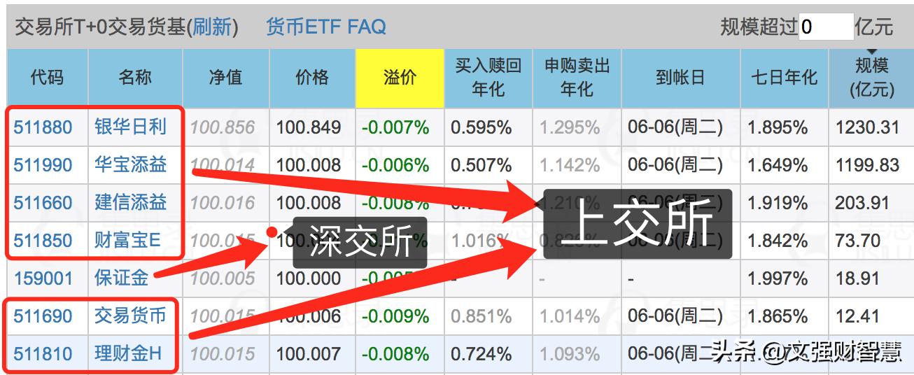 短期理财收益率多少合适,投资理财工具各年化收益率