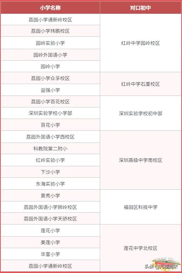 对口小学好不好,小学对口好几个初中是随便挑吗