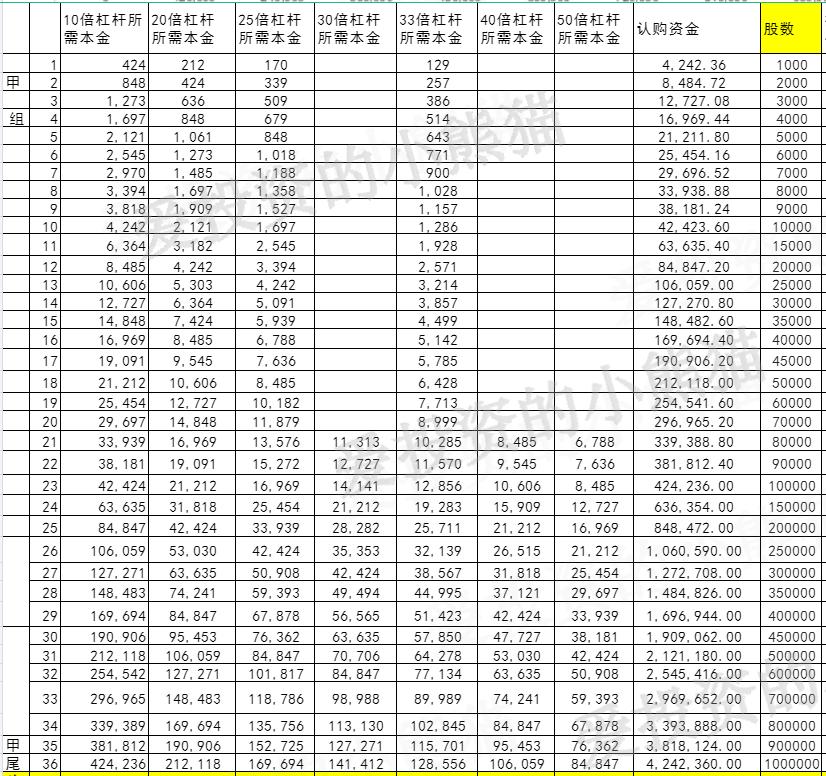 慧居科技总部,慧居科技